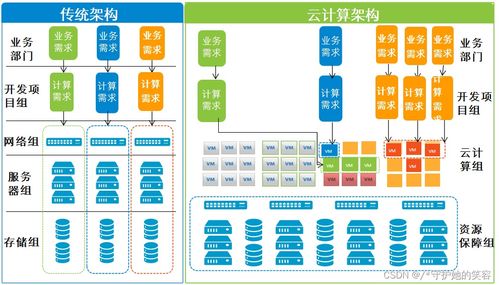 云計(jì)算與大數(shù)據(jù)的核心解析 從定義到華為產(chǎn)品實(shí)踐