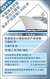 數(shù)據(jù)背后 海關(guān)知識產(chǎn)權(quán)保護(hù)的新篇章——年扣侵權(quán)貨物1.03億件與大數(shù)據(jù)服務(wù)的融合之道